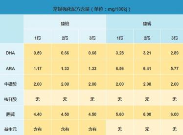 美庐臻铂和美庐臻睿奶粉哪个更营养