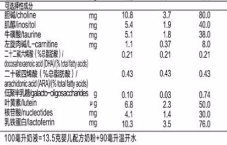 贝因美红爱用的是还原奶吗