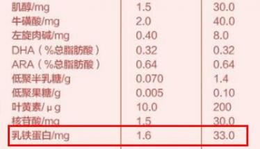 贝因美爱加三段乳铁蛋白含量多不多