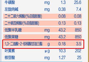 君乐宝乐铂opo含量有多少