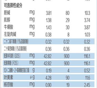 旗帜益佳奶粉添加乳铁蛋白了吗