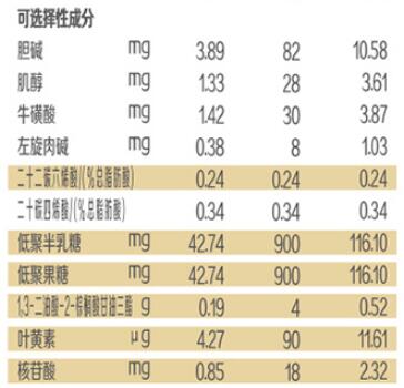 旗帜帜亲奶粉有乳铁蛋白吗