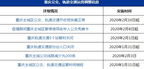 疫情期间重庆地铁停运了吗 疫情期间重庆地铁运营时间