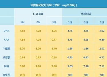 惠氏启赋和S-26经典版奶粉哪个更好