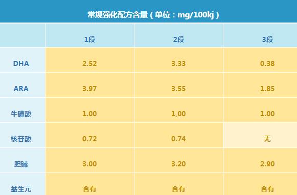 合生元派星奶粉有什么缺点