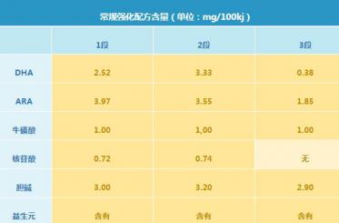 合生元派星奶粉有什么缺点