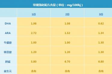 君乐宝恬适奶粉有什么缺点