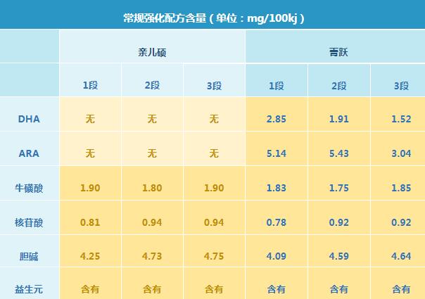 雅士利菁跃和亲儿硕奶粉哪个好