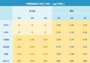 雅士利菁跃和亲儿硕奶粉哪个好