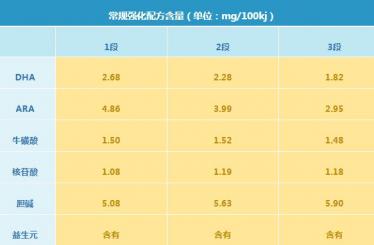 海普诺凯1897奶粉有什么优缺点