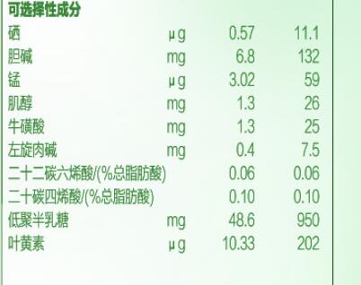 君乐宝优萃奶粉含有乳铁蛋白吗