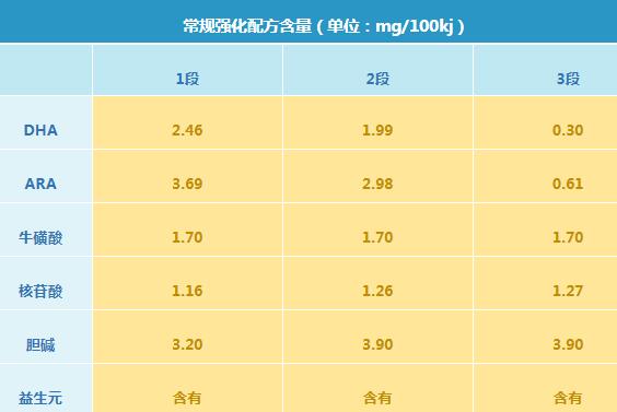 三元蓝标爱力优奶粉有什么优缺点