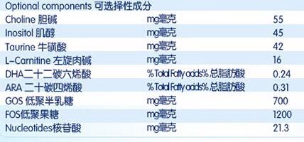 佳贝艾特悠装有没有乳铁蛋白