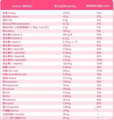佳贝艾特孕妇奶粉怎么冲调