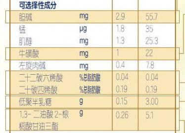 合生元派星可以增加宝宝抵抗力吗
