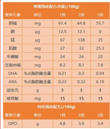 合生元贝塔星乳铁蛋白多吗