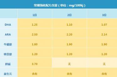 贝因美美雅思奶粉怎么样