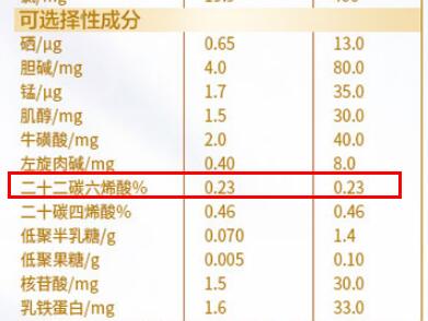 贝因美菁爱dha含量是多少