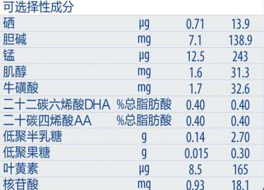 惠氏铂臻奶粉里面有乳铁蛋白吗