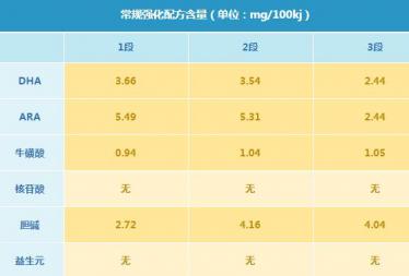 朵拉小羊羊奶粉怎么样