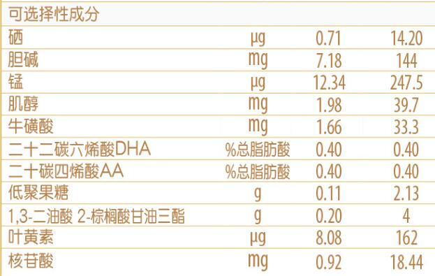 惠氏蓝钻启赋里有乳铁蛋白吗