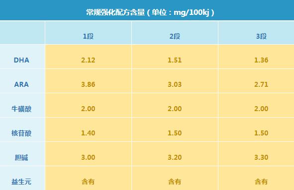 飞鹤贝迪奇奶粉怎么样