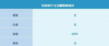 贝因美奶粉哪个系列好吸收