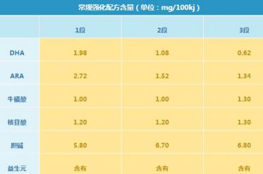 君乐宝恬适奶粉好不好