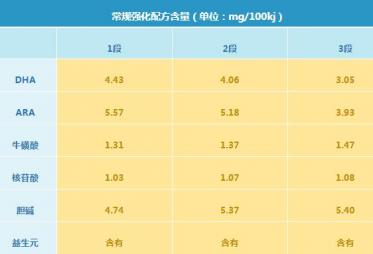 蓝河姆阿普奶粉好不好