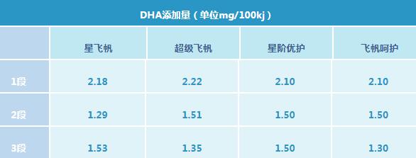 飞鹤哪个系列奶粉性价比最高
