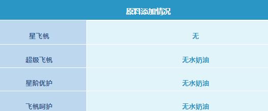 飞鹤哪个系列奶粉性价比最高