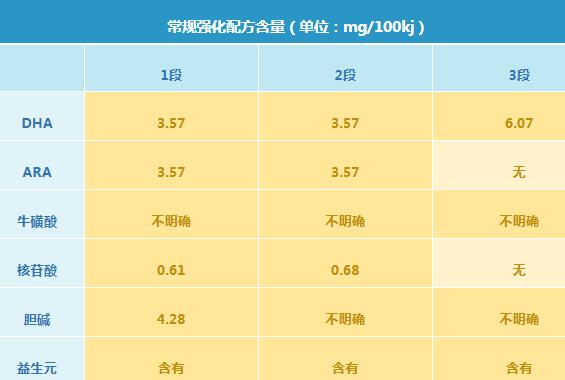 港版爱他美白金版奶粉怎么样