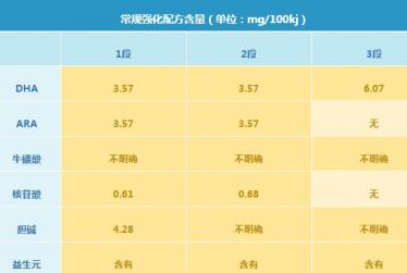 港版爱他美白金版奶粉怎么样