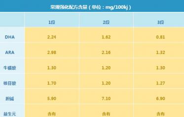 君乐宝乐铂婴幼儿奶粉怎么样