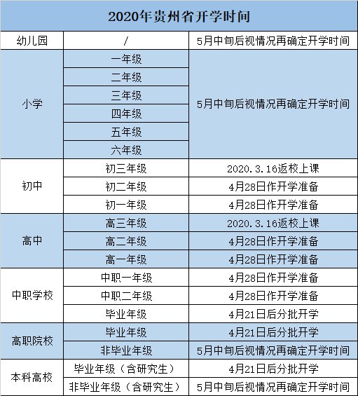 2020年贵州高校开学时间3