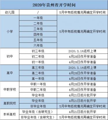 2020年贵州高校开学时间3