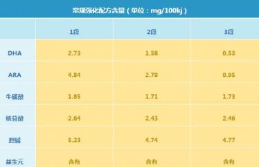 圣元优博剖蓓舒奶粉怎么样