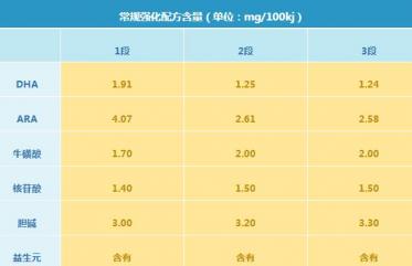 飞鹤精粹美葆儿奶粉怎么样