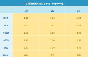 飞鹤精粹美葆儿奶粉怎么样