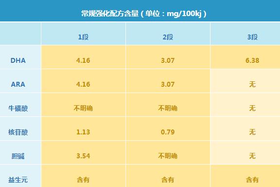港版爱他美奶粉怎么样