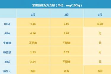 港版爱他美奶粉怎么样