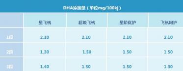 飞鹤奶粉哪个系列最好