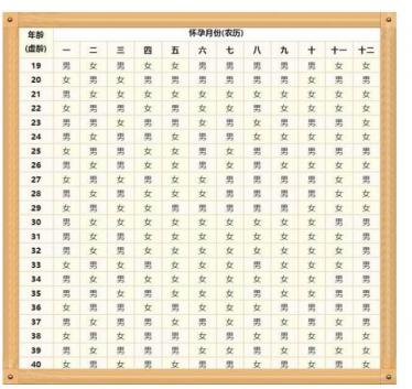 闰四月清宫表怎么算