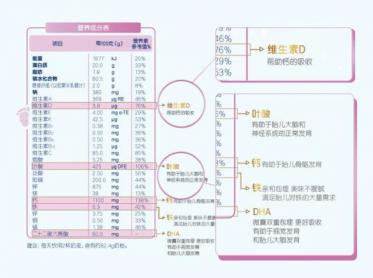 合生元孕妇奶粉什么时候吃最好