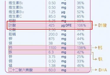 合生元孕妇奶粉叶酸含量多少