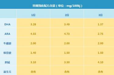 飞鹤精粹益加奶粉怎么样