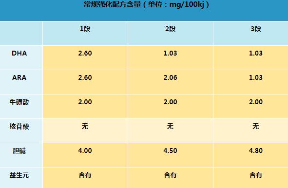 伊利金领冠奶粉怎么样