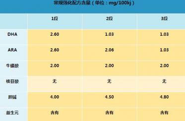 伊利金领冠奶粉怎么样