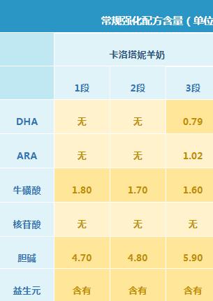 卡洛塔妮羊奶粉怎么样