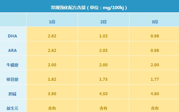 伊利金领冠菁护奶粉好不好